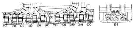 Installation of steam boilers of the 