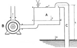 Disposition of a centrifugal bomb without valve of foot