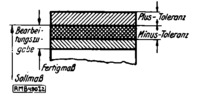 Tolerances in pieces forged