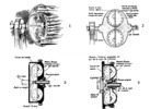 Schemes of the operation of the hydraulic steering wheel