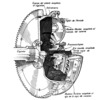 The Daimler steering hydraulic wheel