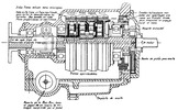 Longitudinal section of the Wilson case