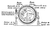 Automatic tensor of the bands of brakes and of the clutch