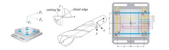 Reference systems in dinámeter and the tip of the drill.