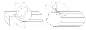 The main parameters in the milling and turning