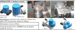 Piece manufacturing operations sequence model