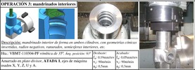 Piece manufacturing operations sequence model: Boring interior