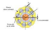 Mechanism of constant rotation speed