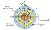 Rail and Planetary cycloidal mechanism constant rotation speed combination