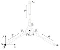 3-RPR planar Parallel Manipulator