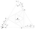 3-RPR planar Parallel Manipulator in an isotropic position