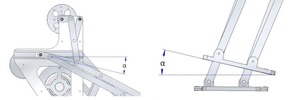 Visualización en el modelo del ángulo de inclinación del pie.