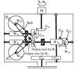 The clutch system in the shoulder design