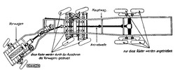 5-axis truck steering-Krupp Fletlner