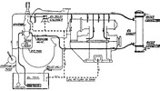 Lubrication system diagram used in turbines