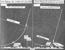 Difference in precision bombing with or without brake swoop