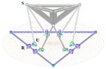 Diagram of a 6-RUS parallel manipulator