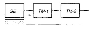 Basic closed-loop scheme for testing gears