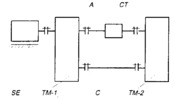 Schema unui stand in circuit inchis mecanic, pentru incercarea rotilor dintate cilindrice