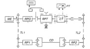 Schema unui stand cu circuit inchis pentru incercarea transmisiilor planetare