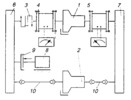 Closed-loop stand for testing gearboxes