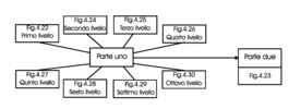 Scheme of the distribution as related to Figs.4.22 and 4.23.