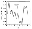 transversal vibration r05