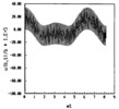 vibraciones longitudinales parcialmente no lineales