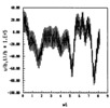 vibraciones longitudinales r=3