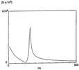 Impedance of themean section of the uncharge mufflers of compressor A