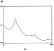 Transfer function of the  uncharge muffler of compressor A