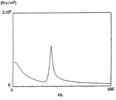 Impedance of the uncharge muffler of compressor A