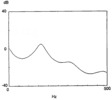 Transfer function of the uncharge muffler of compressor A