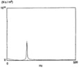 Impedance of the uncharge muffler of compressor A