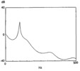 Transfer function of the uncharge muffler of the compressor A