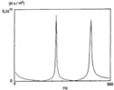 Impedance of the meaning section of the uncharge muffler of compressor B