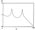 Transfer function of the uncharge muffler of compressor B