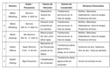 Turbocharger noise types