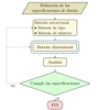 System flow chart of the mechanism design process