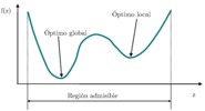 Diferencia entre un optimo global y local.