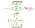 Flow chart for the optimization methods based on the gradient.