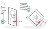 Distribution of cutting forces on a cutting edge with a lead angle of 90º and 45º