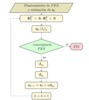 Diagrama de flujo del proceso de optimización.