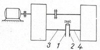 Power Loading Device for Gear Test Stand - Principle Scheme