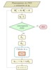 Diagrama de flujo del proceso de optimización.