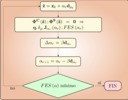 Flow diagram of the calculus of advance modulus of the ESF using the gradient method.