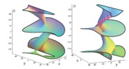 3RPR parallel manipulator. Direct singularities locus