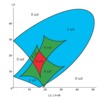 3RPR parallel manipulator. Regions of the joint space