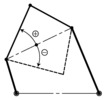 5R parallel manipulator. Assembly modes