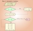 Acotación del mínimo en el cálculo del módulo de avance